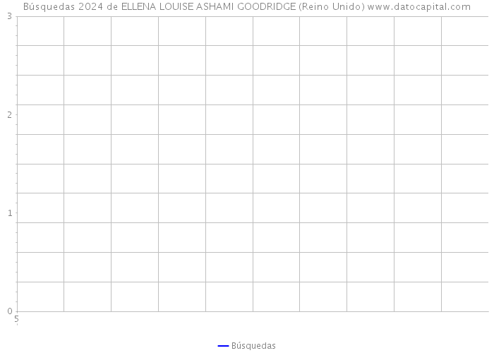 Búsquedas 2024 de ELLENA LOUISE ASHAMI GOODRIDGE (Reino Unido) 