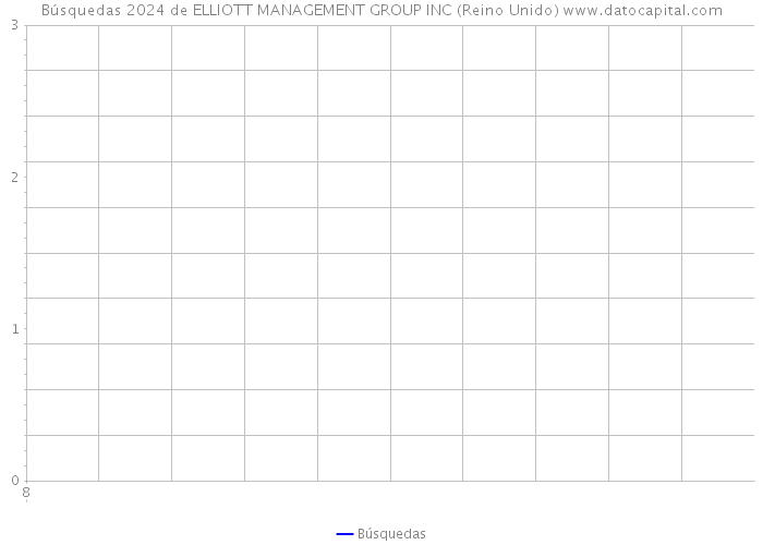 Búsquedas 2024 de ELLIOTT MANAGEMENT GROUP INC (Reino Unido) 