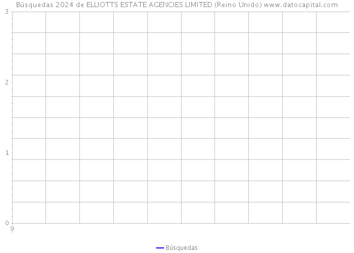 Búsquedas 2024 de ELLIOTTS ESTATE AGENCIES LIMITED (Reino Unido) 