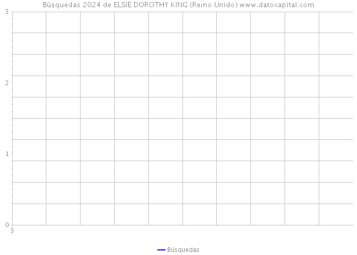 Búsquedas 2024 de ELSIE DOROTHY KING (Reino Unido) 