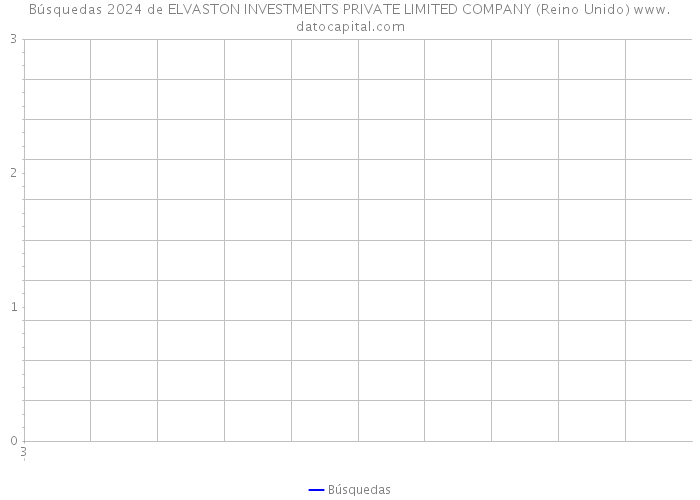 Búsquedas 2024 de ELVASTON INVESTMENTS PRIVATE LIMITED COMPANY (Reino Unido) 