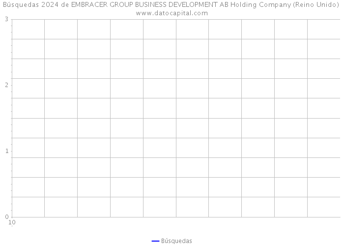 Búsquedas 2024 de EMBRACER GROUP BUSINESS DEVELOPMENT AB Holding Company (Reino Unido) 