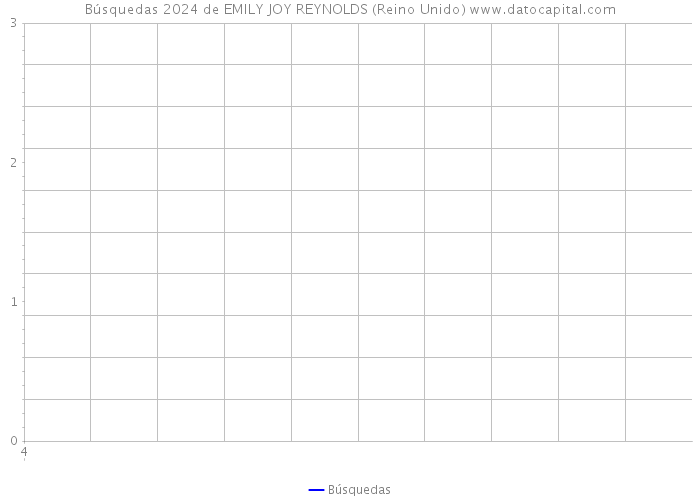 Búsquedas 2024 de EMILY JOY REYNOLDS (Reino Unido) 