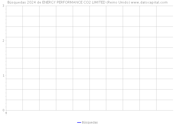 Búsquedas 2024 de ENERGY PERFORMANCE CO2 LIMITED (Reino Unido) 