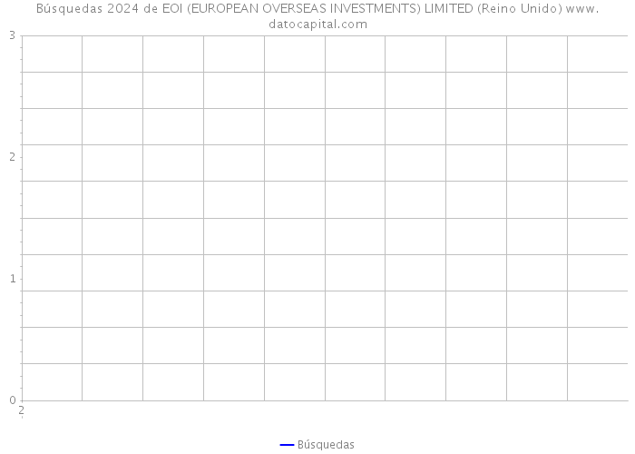 Búsquedas 2024 de EOI (EUROPEAN OVERSEAS INVESTMENTS) LIMITED (Reino Unido) 