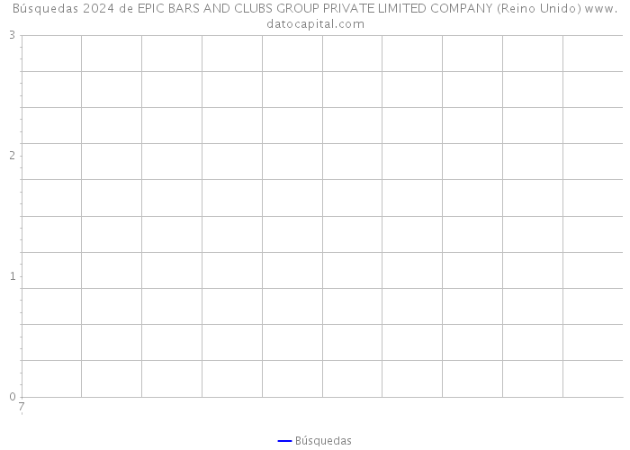 Búsquedas 2024 de EPIC BARS AND CLUBS GROUP PRIVATE LIMITED COMPANY (Reino Unido) 