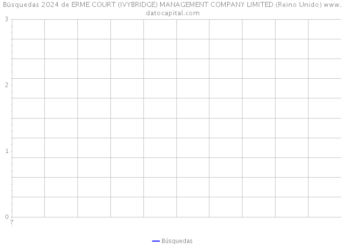 Búsquedas 2024 de ERME COURT (IVYBRIDGE) MANAGEMENT COMPANY LIMITED (Reino Unido) 