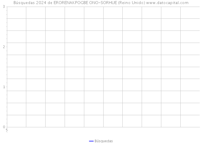 Búsquedas 2024 de ERORENAKPOGBE ONO-SORHUE (Reino Unido) 