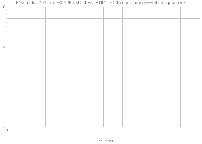 Búsquedas 2024 de ESCAPE AND CREATE LIMITED (Reino Unido) 