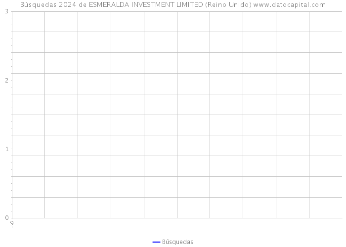 Búsquedas 2024 de ESMERALDA INVESTMENT LIMITED (Reino Unido) 