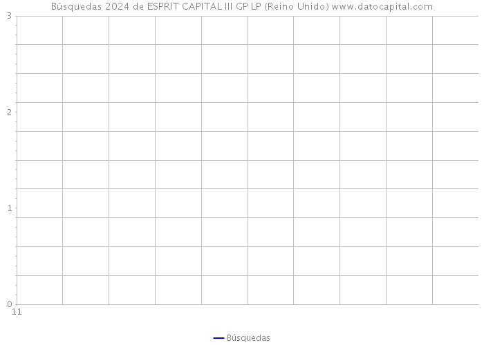 Búsquedas 2024 de ESPRIT CAPITAL III GP LP (Reino Unido) 