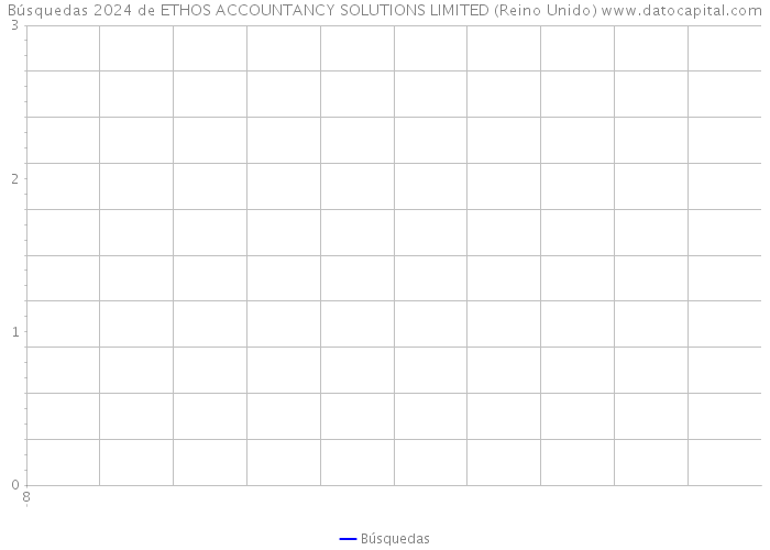 Búsquedas 2024 de ETHOS ACCOUNTANCY SOLUTIONS LIMITED (Reino Unido) 