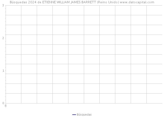 Búsquedas 2024 de ETIENNE WILLIAM JAMES BARRETT (Reino Unido) 