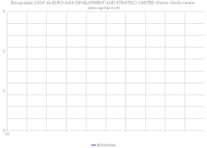 Búsquedas 2024 de EURO ASIA DEVELOPMENT AND STRATEGY LIMITED (Reino Unido) 