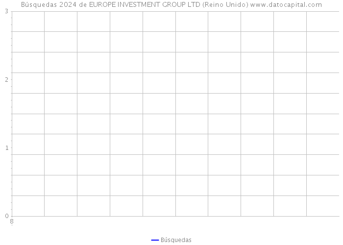 Búsquedas 2024 de EUROPE INVESTMENT GROUP LTD (Reino Unido) 