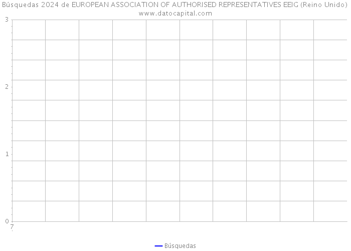 Búsquedas 2024 de EUROPEAN ASSOCIATION OF AUTHORISED REPRESENTATIVES EEIG (Reino Unido) 