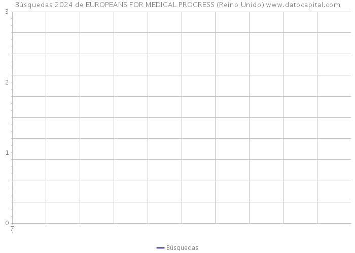 Búsquedas 2024 de EUROPEANS FOR MEDICAL PROGRESS (Reino Unido) 