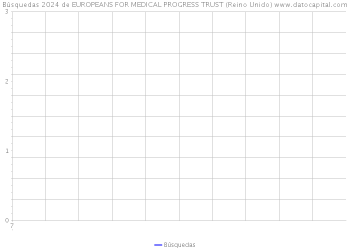 Búsquedas 2024 de EUROPEANS FOR MEDICAL PROGRESS TRUST (Reino Unido) 