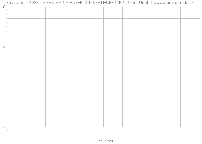 Búsquedas 2024 de EVA MARIA HUBERTA RISSE NEUBERGER (Reino Unido) 