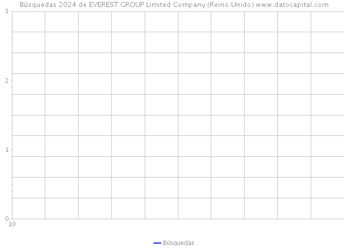 Búsquedas 2024 de EVEREST GROUP Limited Company (Reino Unido) 