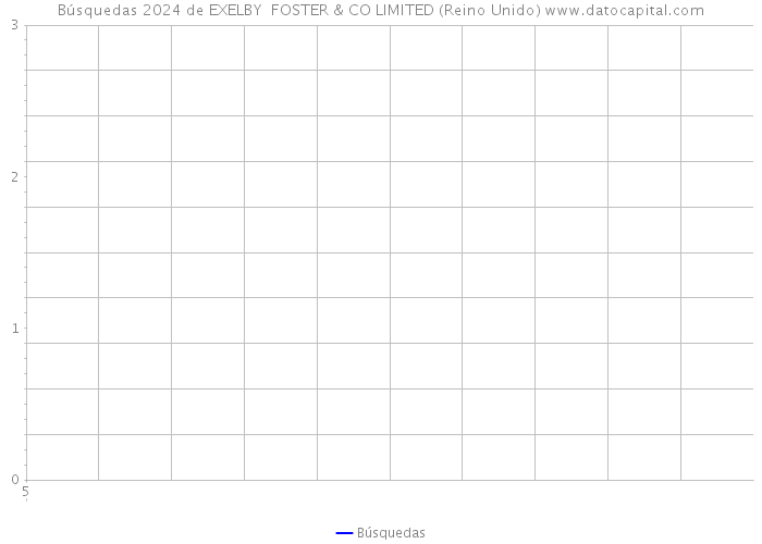 Búsquedas 2024 de EXELBY FOSTER & CO LIMITED (Reino Unido) 