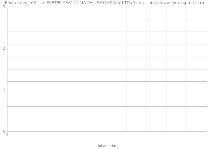 Búsquedas 2024 de EXETER SEWING MACHINE COMPANY LTD (Reino Unido) 