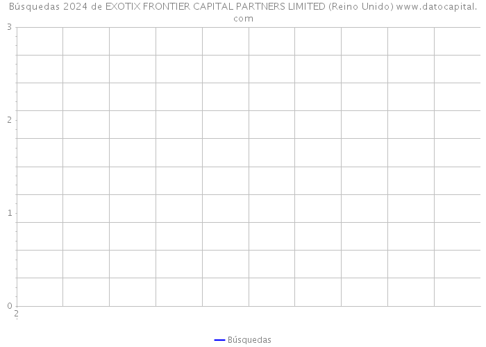 Búsquedas 2024 de EXOTIX FRONTIER CAPITAL PARTNERS LIMITED (Reino Unido) 