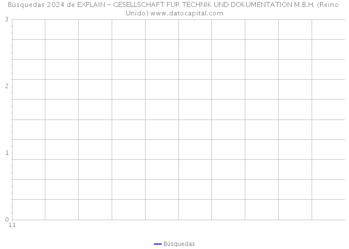 Búsquedas 2024 de EXPLAIN - GESELLSCHAFT FUR TECHNIK UND DOKUMENTATION M.B.H. (Reino Unido) 