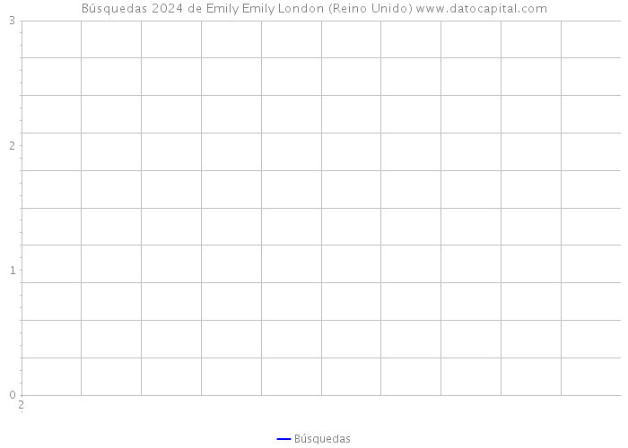 Búsquedas 2024 de Emily Emily London (Reino Unido) 