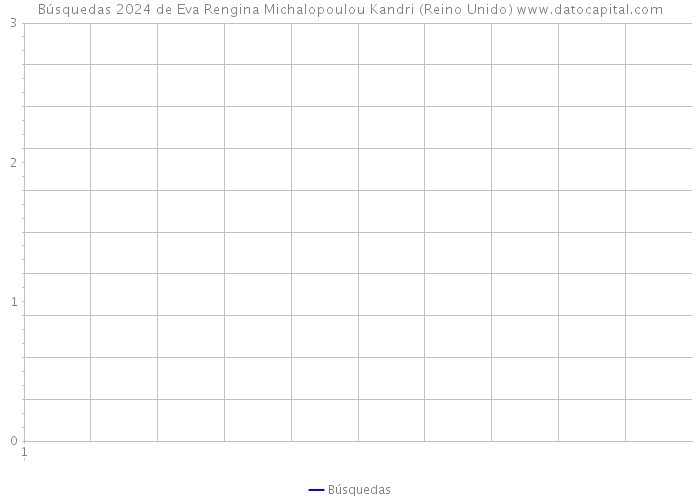 Búsquedas 2024 de Eva Rengina Michalopoulou Kandri (Reino Unido) 