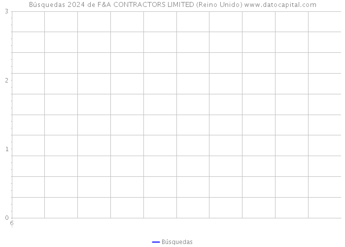 Búsquedas 2024 de F&A CONTRACTORS LIMITED (Reino Unido) 