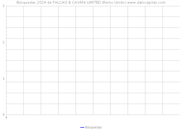 Búsquedas 2024 de FALCAO & CAVANI LIMITED (Reino Unido) 