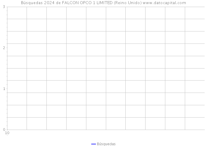 Búsquedas 2024 de FALCON OPCO 1 LIMITED (Reino Unido) 