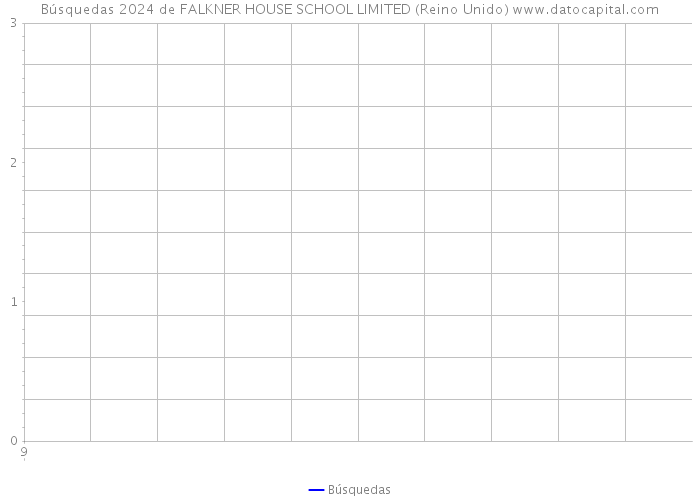 Búsquedas 2024 de FALKNER HOUSE SCHOOL LIMITED (Reino Unido) 