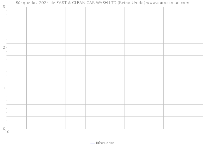 Búsquedas 2024 de FAST & CLEAN CAR WASH LTD (Reino Unido) 