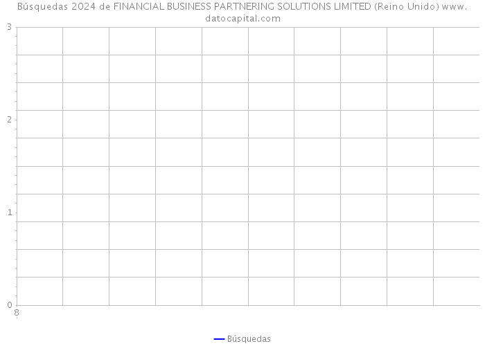 Búsquedas 2024 de FINANCIAL BUSINESS PARTNERING SOLUTIONS LIMITED (Reino Unido) 