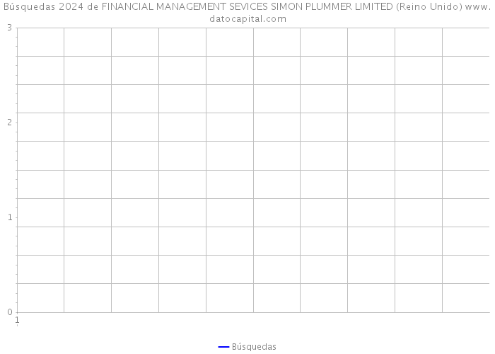 Búsquedas 2024 de FINANCIAL MANAGEMENT SEVICES SIMON PLUMMER LIMITED (Reino Unido) 