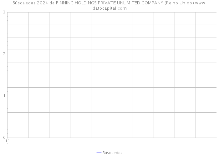 Búsquedas 2024 de FINNING HOLDINGS PRIVATE UNLIMITED COMPANY (Reino Unido) 