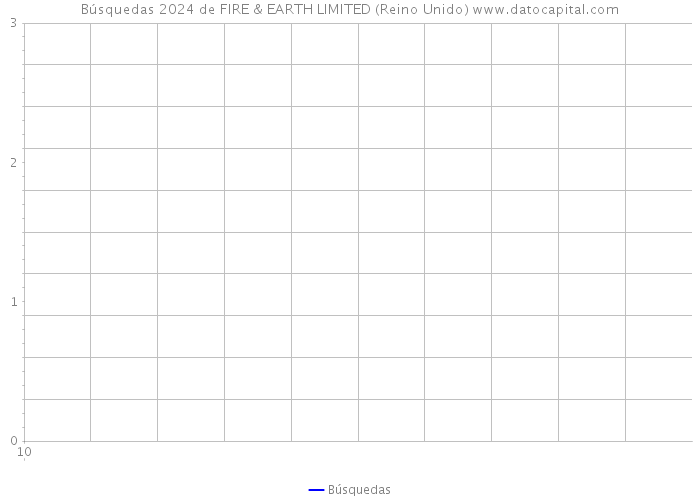 Búsquedas 2024 de FIRE & EARTH LIMITED (Reino Unido) 