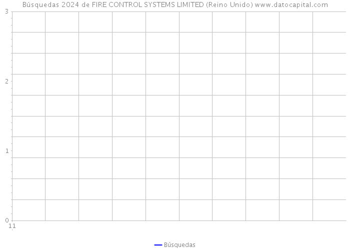 Búsquedas 2024 de FIRE CONTROL SYSTEMS LIMITED (Reino Unido) 