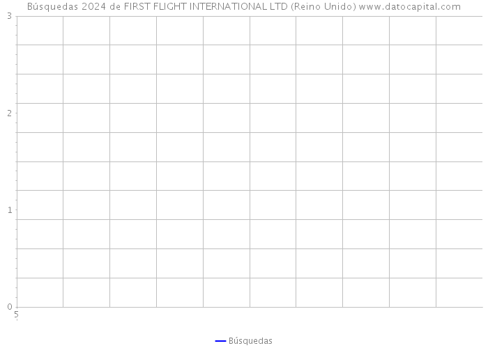 Búsquedas 2024 de FIRST FLIGHT INTERNATIONAL LTD (Reino Unido) 