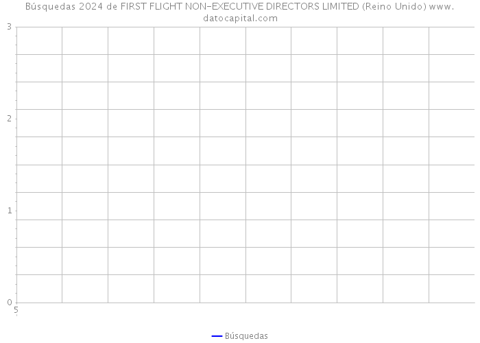 Búsquedas 2024 de FIRST FLIGHT NON-EXECUTIVE DIRECTORS LIMITED (Reino Unido) 