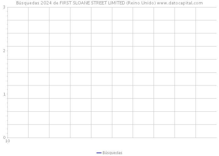 Búsquedas 2024 de FIRST SLOANE STREET LIMITED (Reino Unido) 