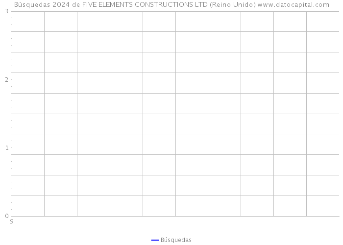 Búsquedas 2024 de FIVE ELEMENTS CONSTRUCTIONS LTD (Reino Unido) 