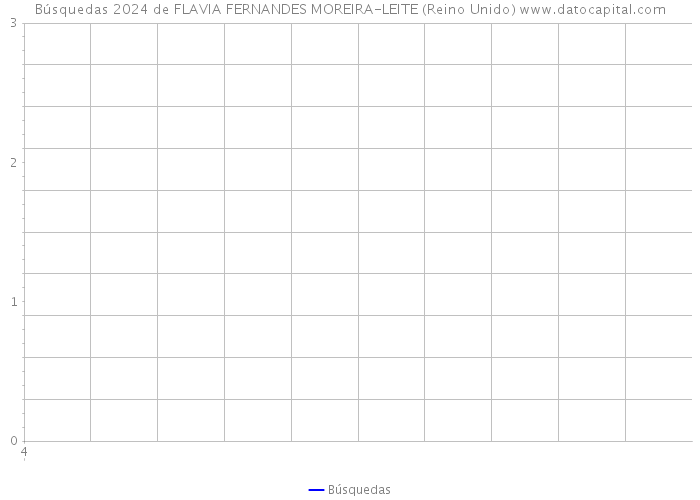 Búsquedas 2024 de FLAVIA FERNANDES MOREIRA-LEITE (Reino Unido) 