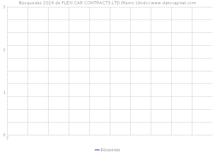 Búsquedas 2024 de FLEXI CAR CONTRACTS LTD (Reino Unido) 