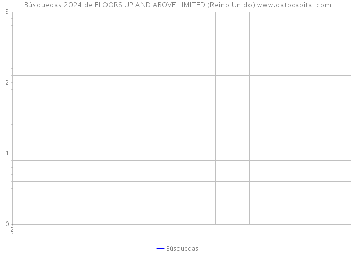 Búsquedas 2024 de FLOORS UP AND ABOVE LIMITED (Reino Unido) 