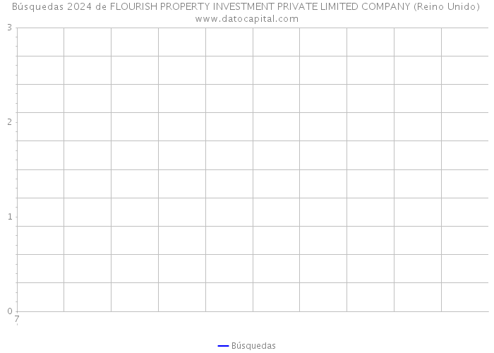Búsquedas 2024 de FLOURISH PROPERTY INVESTMENT PRIVATE LIMITED COMPANY (Reino Unido) 
