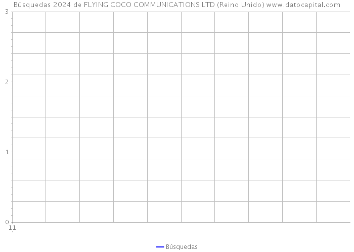 Búsquedas 2024 de FLYING COCO COMMUNICATIONS LTD (Reino Unido) 