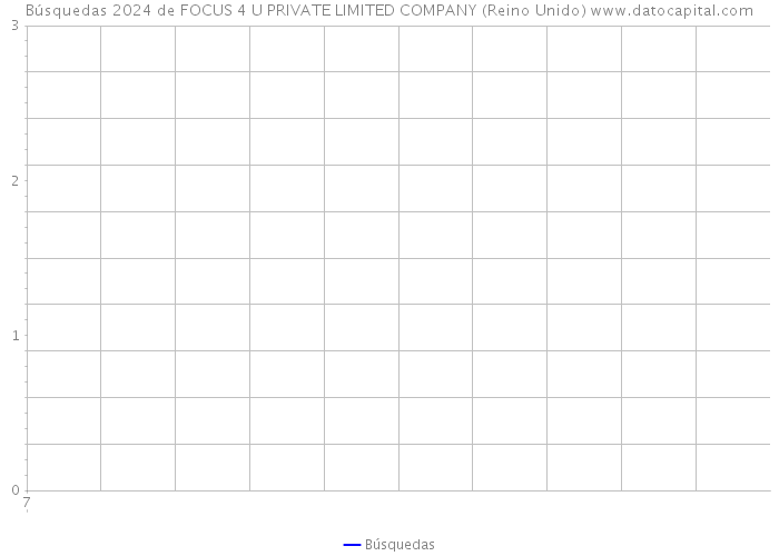 Búsquedas 2024 de FOCUS 4 U PRIVATE LIMITED COMPANY (Reino Unido) 